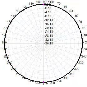 1.5g 100W 6dBi N-J Omnidirectional Fiberglass Antenna Anti Drone 1.2g 1.4G High Gain