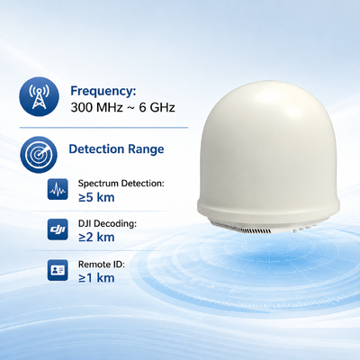 kupować D09 300 MHz ~ 6 GHz UAV RF Detection System High-precision Direction Finding Advanced Detection & Identification produkcja online