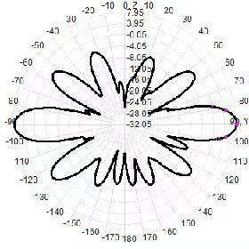 600mm 5.2g 5.8g Omni Directional Fiberglass Antenna High Gain 50W with 10dBi Gain