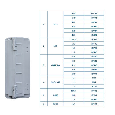 LDK-AY-13 Wielokonstelacyjna jednostka oszustwa GNSS Drony Spoofer wykorzystywane do lotnisk portów budynków rządowych